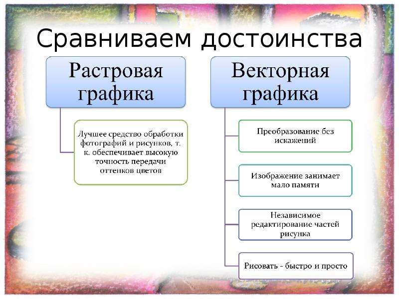 Преимущество растровых изображений