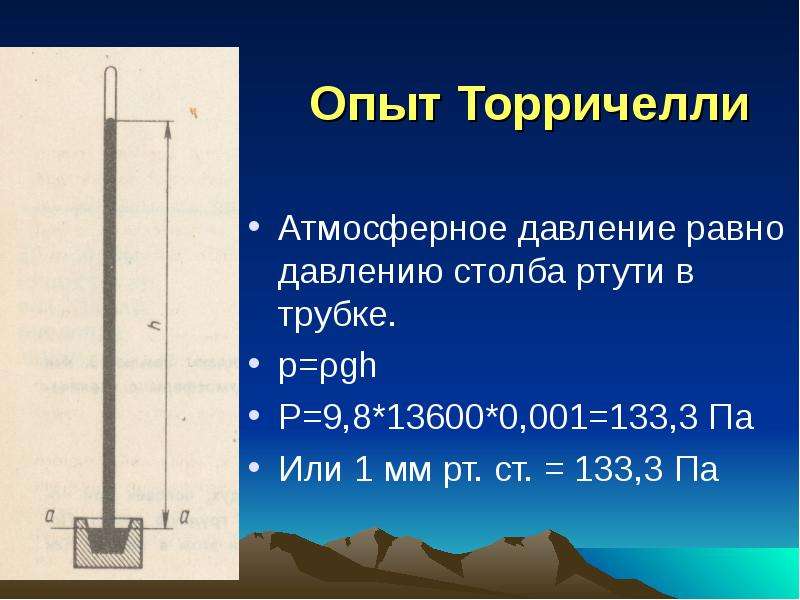 Опыт торричелли рисунок