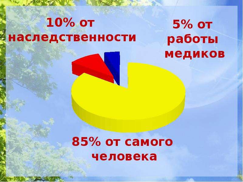 Твое здоровье в твоих руках. Твое здоровье в твоих руках картинки. «Твое здоровье в твоих руках» темы проектов. Здоровье в твоих руках презентация для школы.