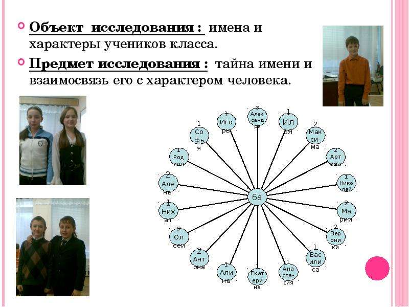 Исследование имен. Взаимосвязь имени и характера человека. Взаимосвязь имени человека с его характером картинка. Исследования тайн имени. Ученики 2 а класса имена.