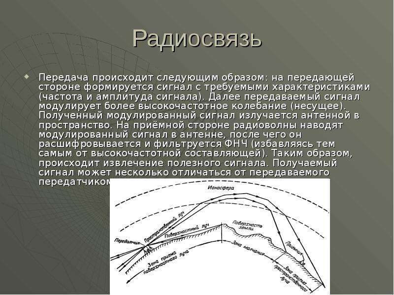 Раскрывающая сторона и получающая сторона. Презентация на тему радиоволны. Тема для презентации по радиоволнам. Радиоволны презентация 11 класс. Распространение радиоволн в атмосфере.