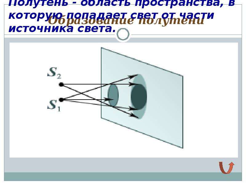 Прямолинейное распространение света презентация 8 класс физика