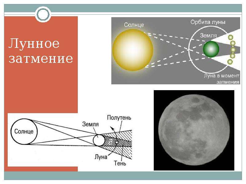 Лунное затмение рисунок физика