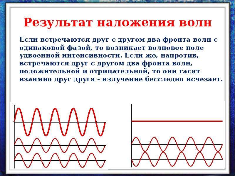 Волны с одинаковыми частотами и фазами