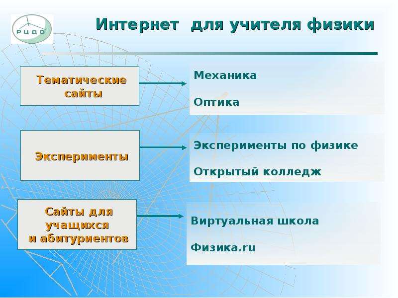 Физика электронные ресурсы