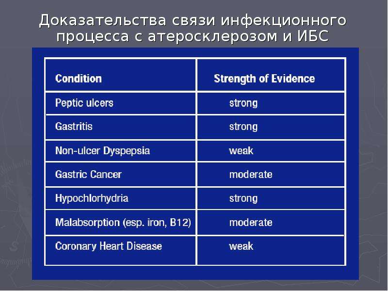 Связь подтверждение