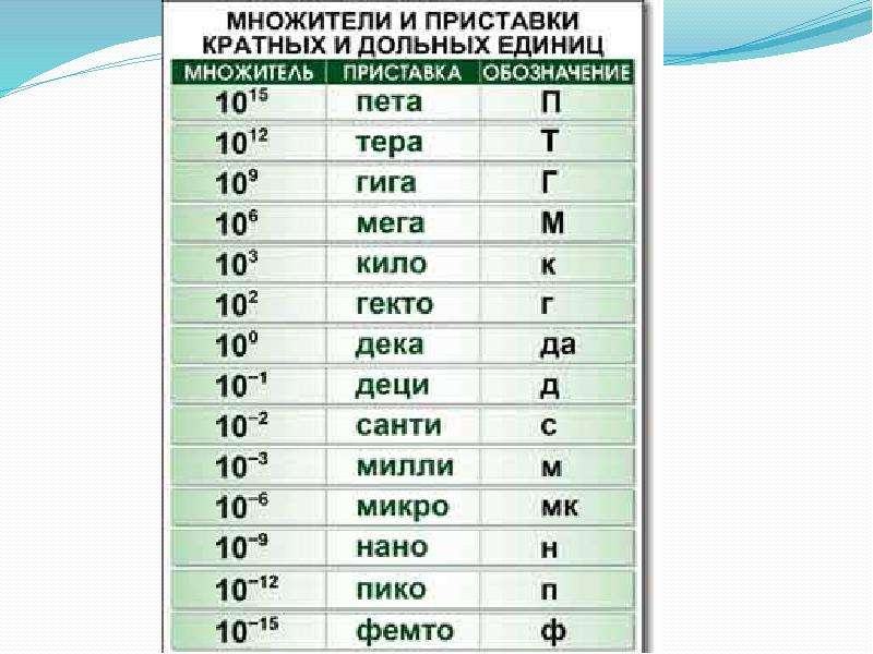 Физика в познании вещества поля пространства и времени 10 класс презентация