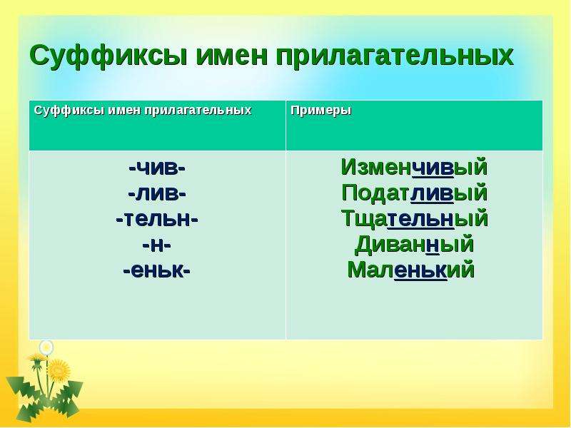 Технологическая карта урока имя прилагательное как часть речи 5 класс