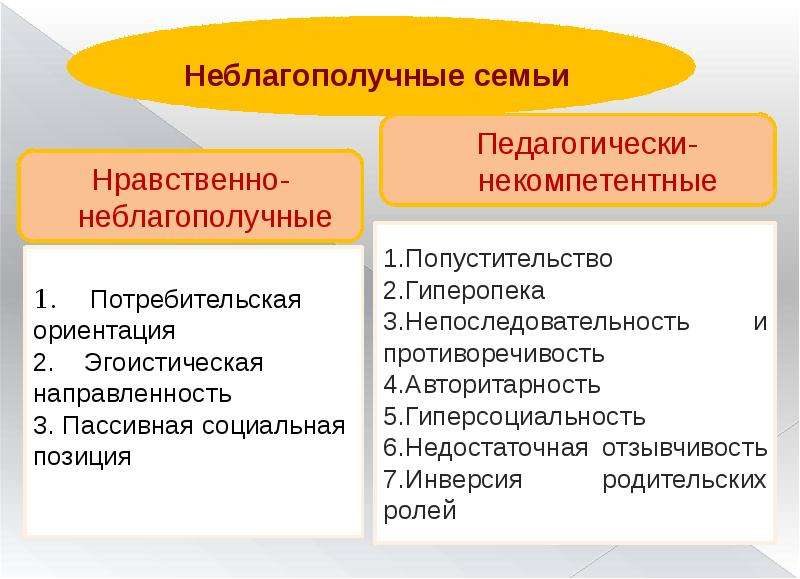 Потребительские ориентации. Нравственно неблагополучные семьи. Гиперсоциальность. Гиперсоциальность это в психологии. Пассивная социальная позиция.