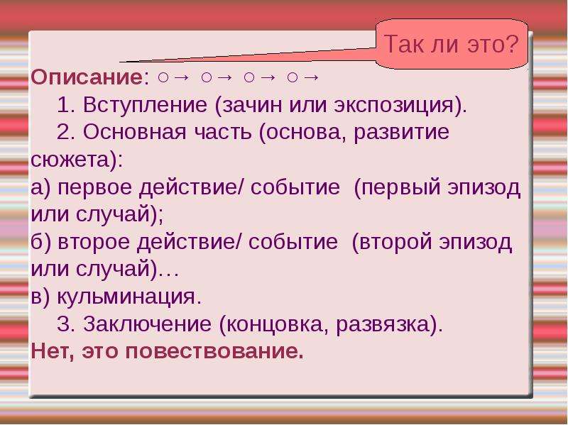 Начало описание. Зачин Введение основная часть вывод концовка. Экспозиция или вступление. Зачин вступление основная часть заключение концовка. Части выступления вступление основная часть зачин.