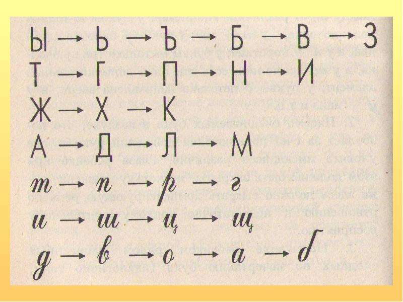 Работа зеркального письма. Буквы сходные по написанию. Оптической дисграфии. Графически сходные буквы. Оптически сходные буквы.