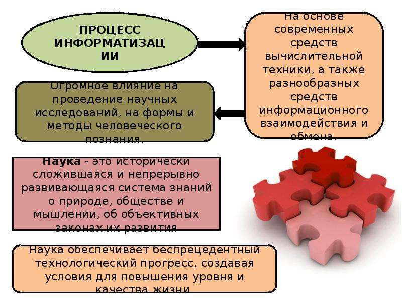 Медиакультура в современном обществе презентация