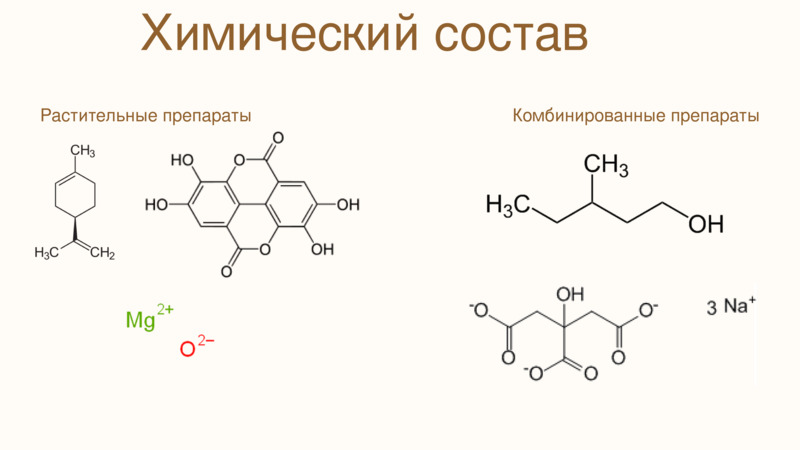 Химический состав  Растительные препараты  Комбинированные препараты  