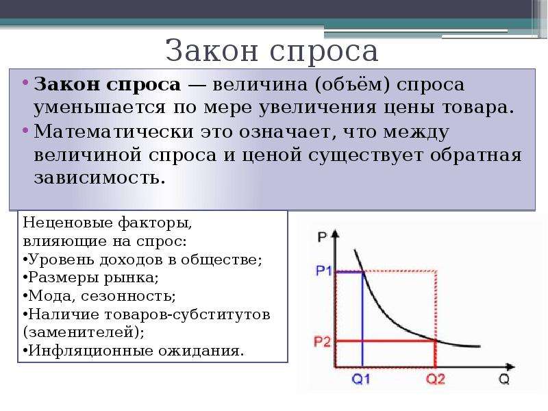 Закон спроса предполагает что