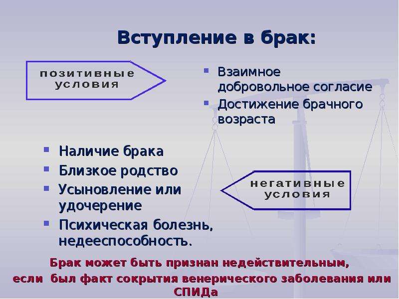 Добровольное вступление в брак