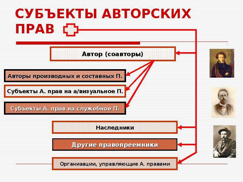 Является ли фотография авторским правом