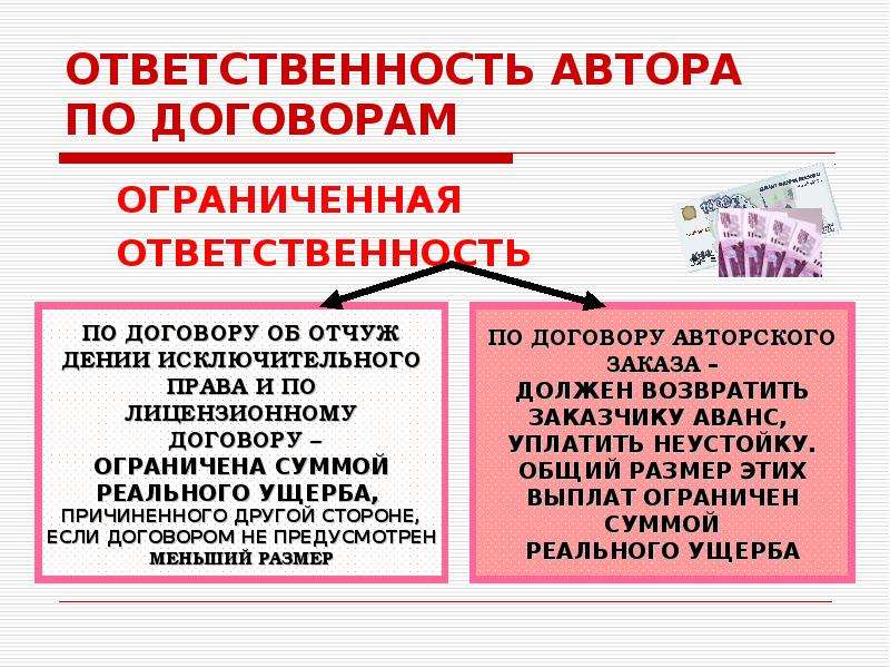 Ограниченный договор. Ответственность по договору. Ответственность автора по договору авторского заказа. Договор авторского заказа стороны. Ограниченная ответственность по договору.