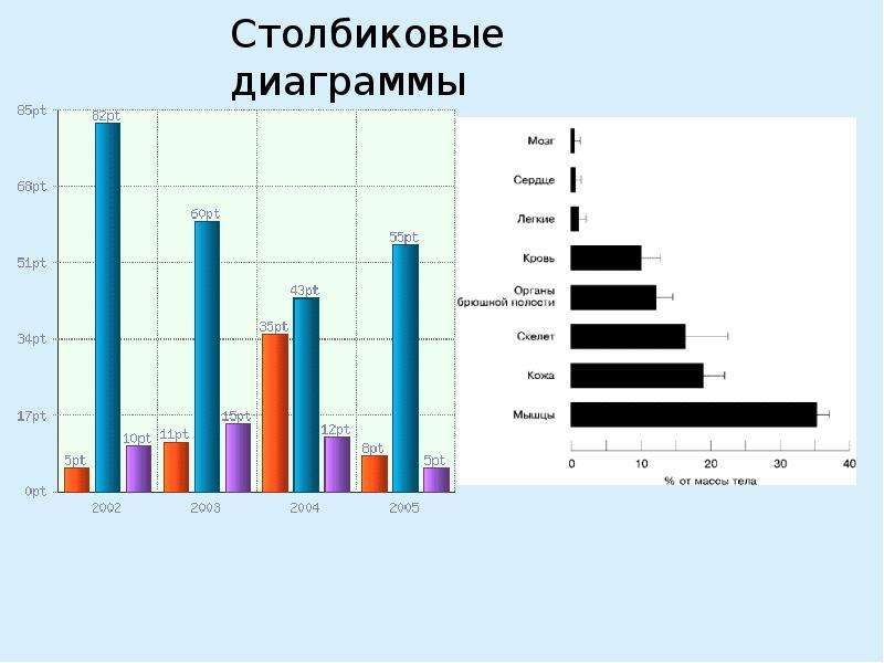 Диаграмма теория вероятности. Столбиковая диаграмма в статистике. Сложная столбиковая диаграмма. Сравнительные столбиковые диаграммы. Столбиковый график статистика.