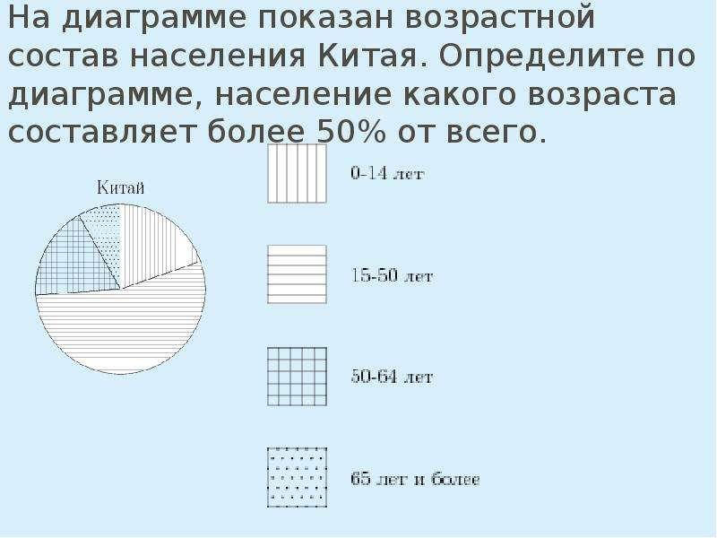 Теория и статистика 7 9. На диаграмме показано. На диаграмме представлена статистика. Статистика и теория вероятности 9 класс. На диаграмме показано возрастной состав.