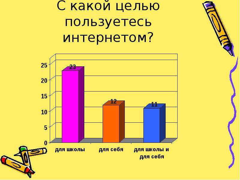 Карта интересов младших школьников