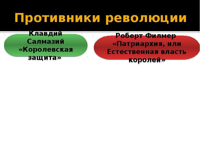 Подготовленная революция. Противники революции. Противники революции 1917. Сторонники и противники революции. Назовите противников революции.