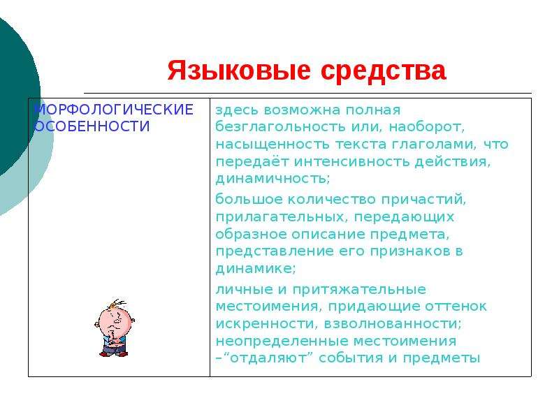 Подстили художественного стиля. Насыщенность текста глаголами.