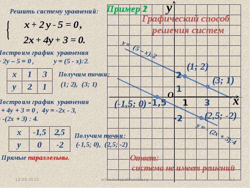 Алгебра 7 класс презентация системы линейных уравнений с двумя переменными