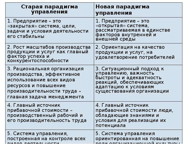 Парадигмы фридмана в картинках