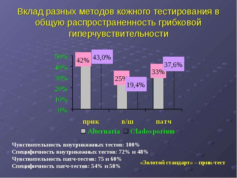 Вклад 17. Выбор метода кожного тестирования. Четыре технических модификаций кожного тестирования. 5. Метод «кожного окна». Для кожного тестирования и решения вопроса по асид.