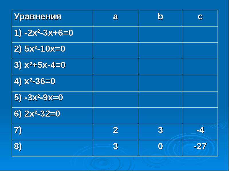 Квадратные уравнения 2x2 7x 9 0