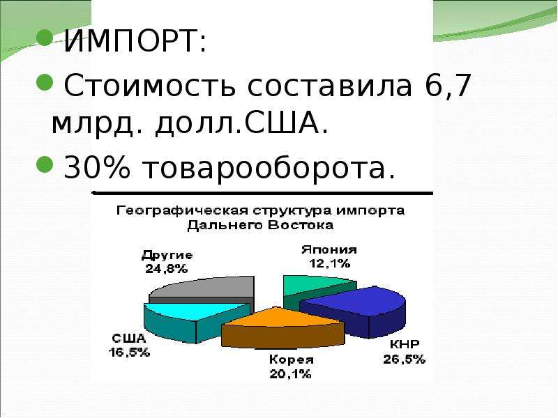 Импорт стоимостей. ДВТУ презентация. Структура импорта Дальневосточного. Стоимость импорта. Стоимость составляет.