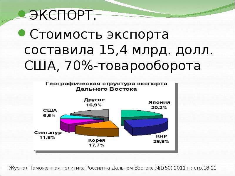 Схема экспорта и импорта дальнего востока