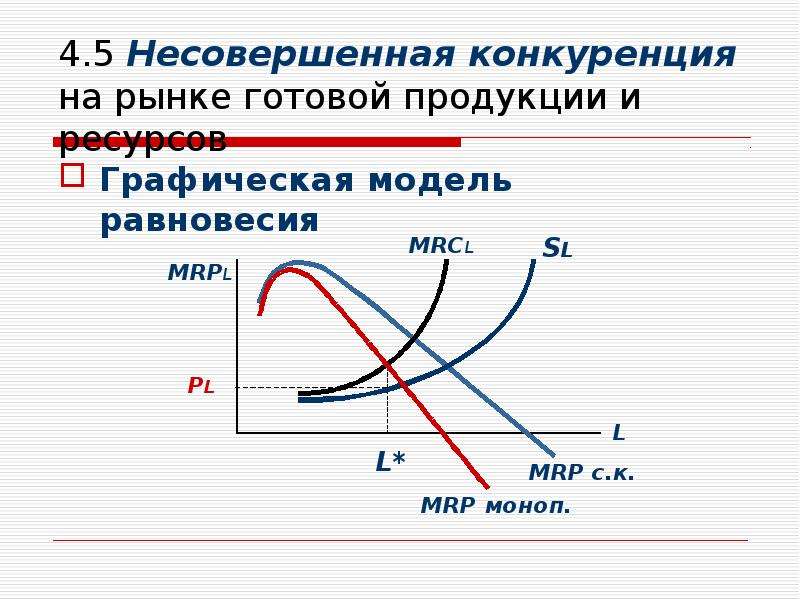 Условия рынка несовершенной конкуренции. Равновесие на рынке несовершенной конкуренции. Равновесие фирмы несовершенного конкурента. Равновесие фирмы в условиях несовершенной конкуренции. Фирма в условиях несовершенной конкуренции.