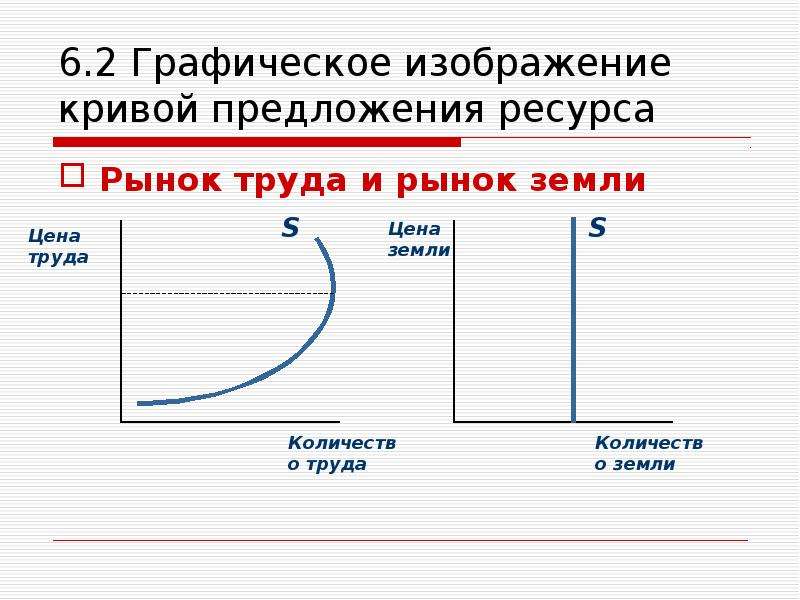 Кривая рисунок предложения