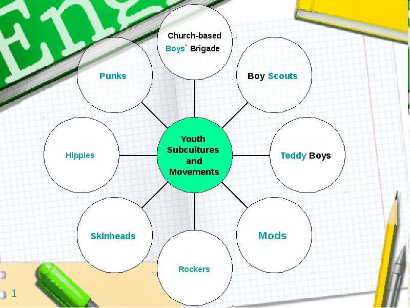 Презентация по английскому по субкультуры