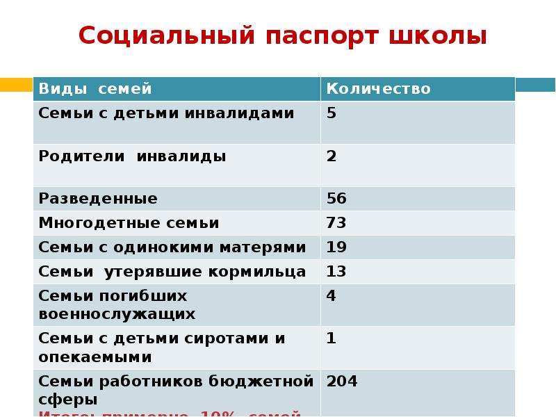 Социальный паспорт получателя социальных услуг образец