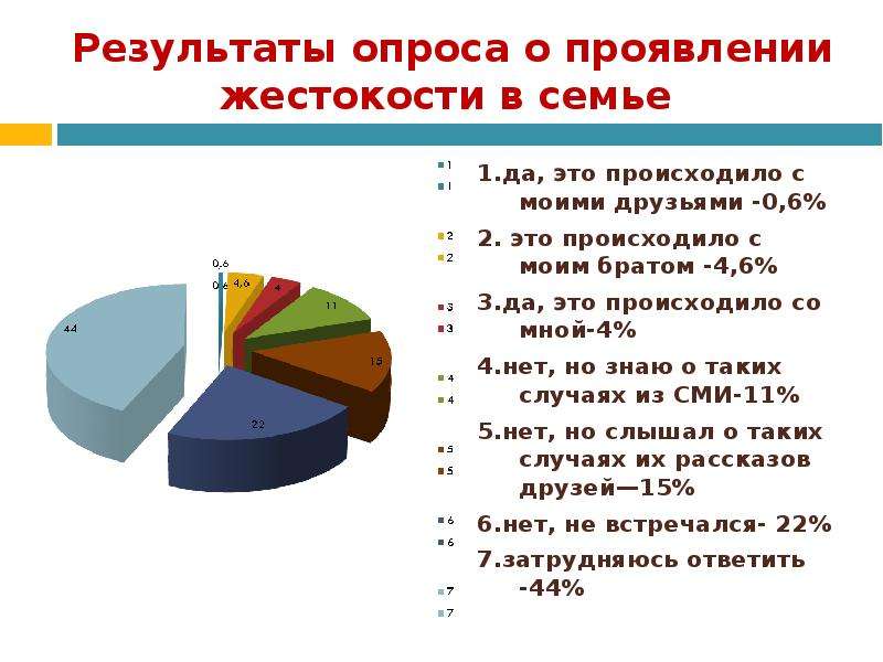 Социальный опрос семья