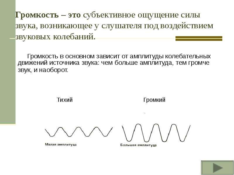 Звук на презентацию