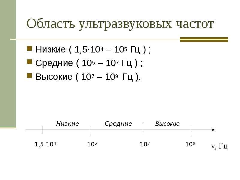 Ультразвуковые частоты. Частоты звука низкие средние высокие. Область ультразвуковых частот. Ультразвук частота таблица. Шкала звуковых частот.