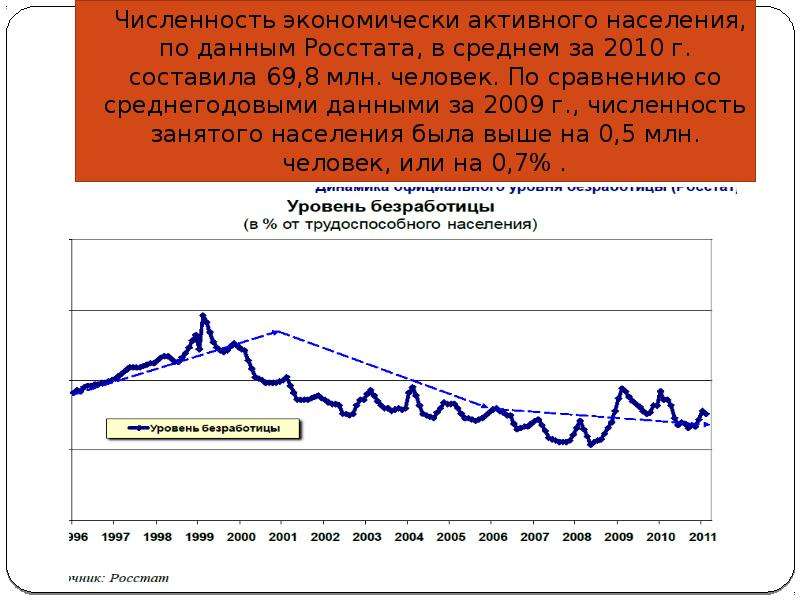 Численность экономически. Численность экономически активного населения Росстат. Численность экономически активного населения Росстат по субъектам. Число экономически активного населения Росстат. Численность занятых в экономике в среднем в год, млн. Человек.