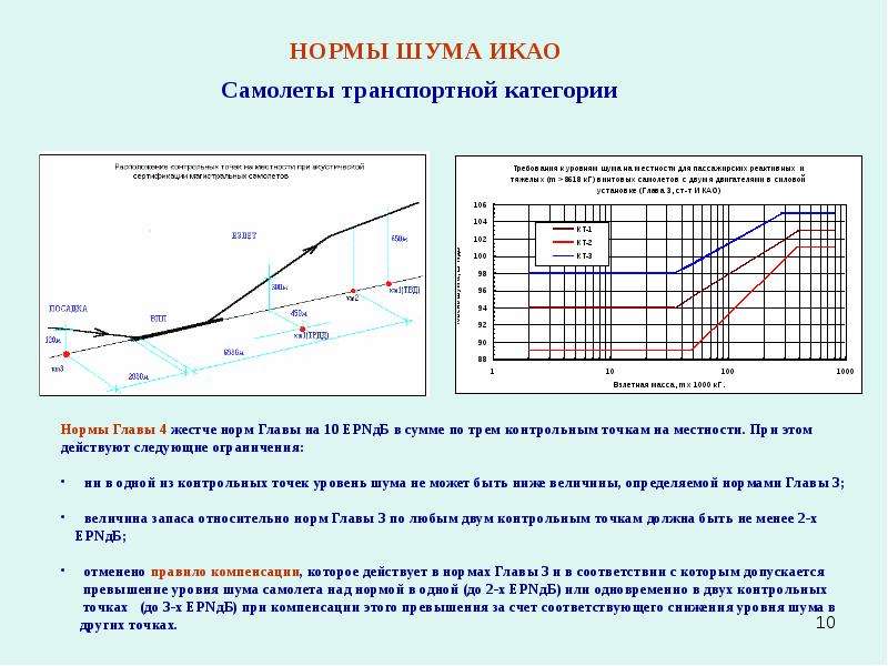 Нормы главы. Нормы ИКАО по шуму. Шумовые характеристики самолетов гражданской авиации. Уровень шума от двигателя самолета. Авиационный шум ИКАО.