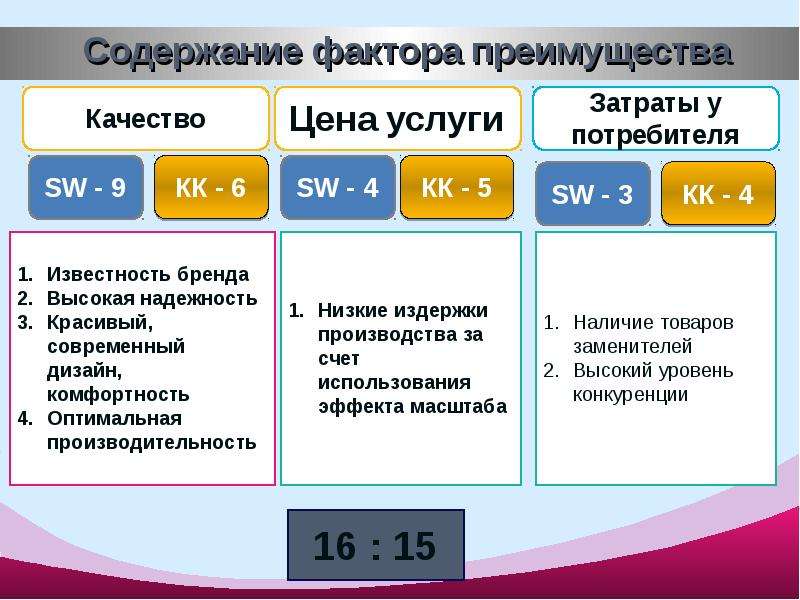 Три содержащих. Фактор содержания. Название фактора содержание. Содержание факторов MSF. Таблица вид фактора содержание фактора.