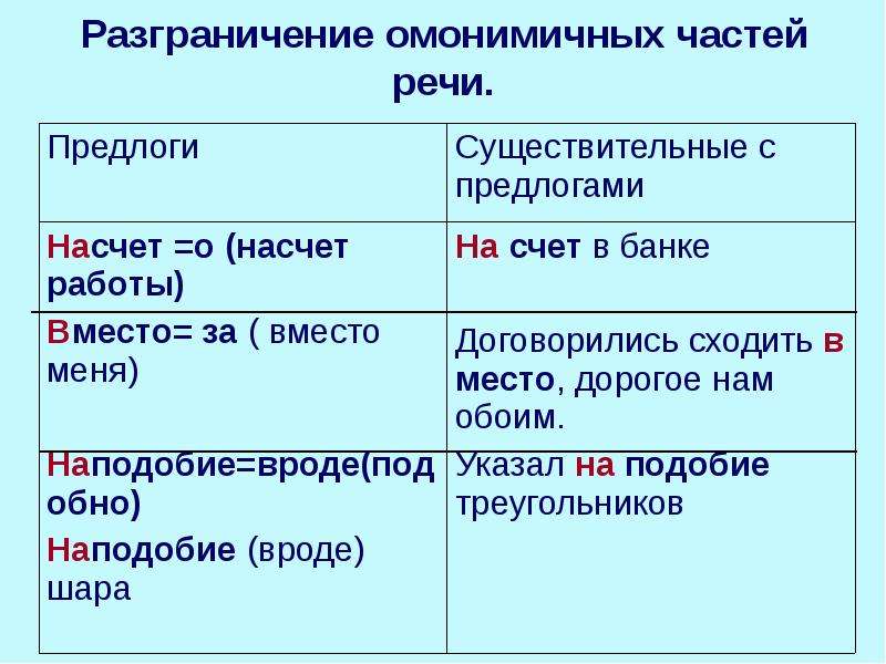 Спросить на счет здоровья как пишется