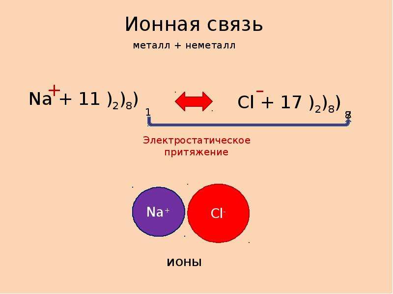 Презентация химия химическая связь