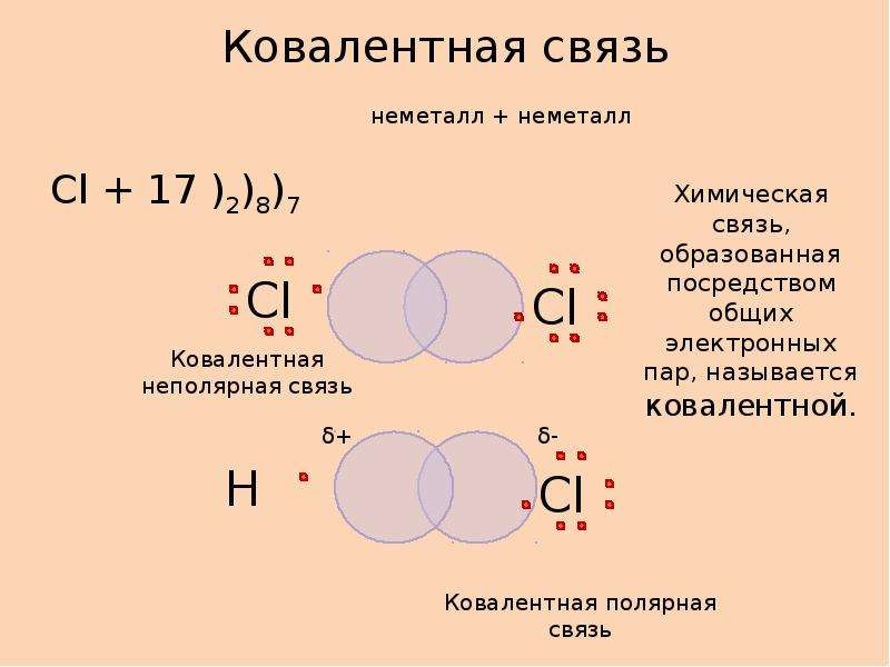 Виды химических связей образование. Типы ковалентной связи. Химия 8 класс ковалентная Полярная химическая связь. Ковалентная Полярная химическая связь 8 класс. Ковалентная химическая связь pcl3.