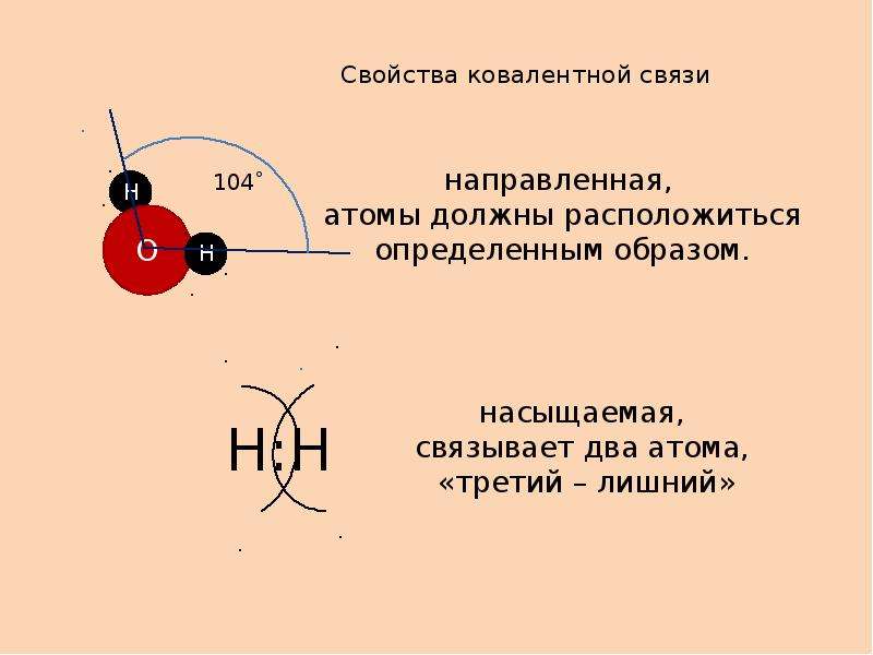 Презентация химическая связь ковалентная связь