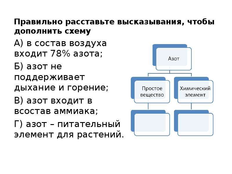 Азот входит в состав. Дополни схему состав воздуха. Схема состава азота. Простое вещество азот входит в состав. Схема по составу воздуха.