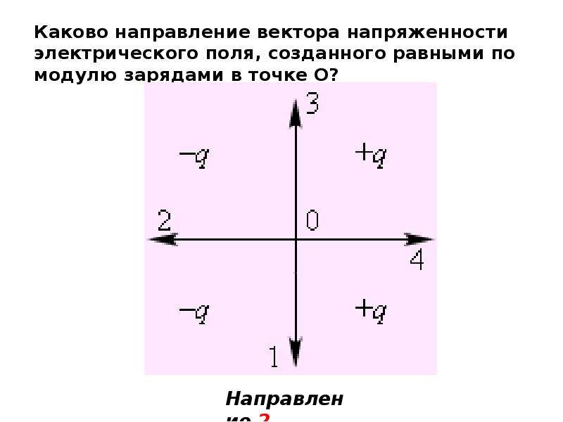 На рисунке показан вектор напряженности е электростатического поля в точке с созданного двумя 30