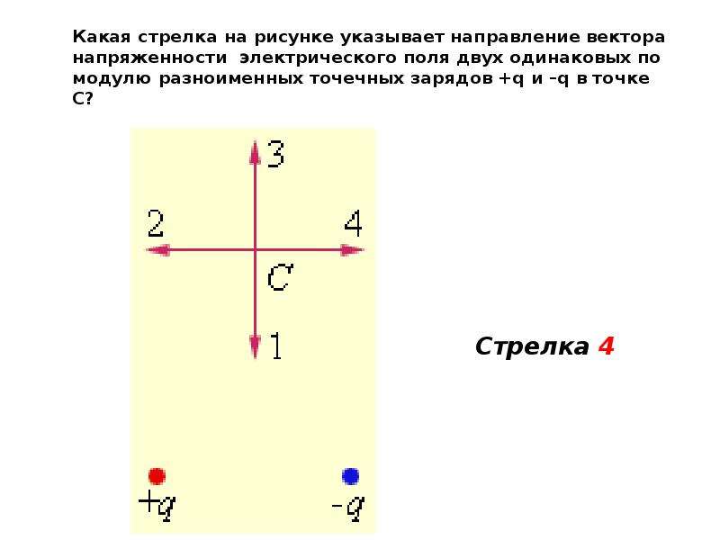 На рисунке показан вектор напряженности е