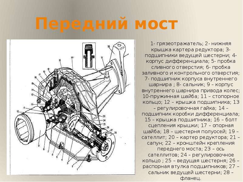 Диагностика сцепления автомобиля презентация